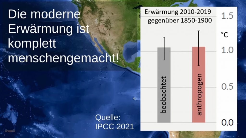 Klimawandel Einfluss des Menschen