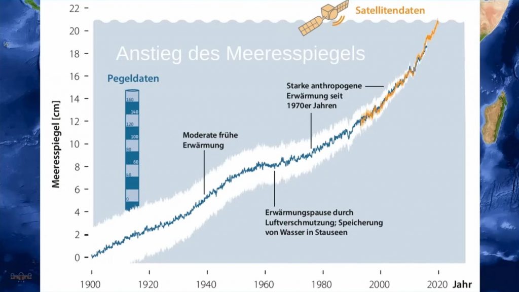 Klimawandel Anstieg Meeresspiegel