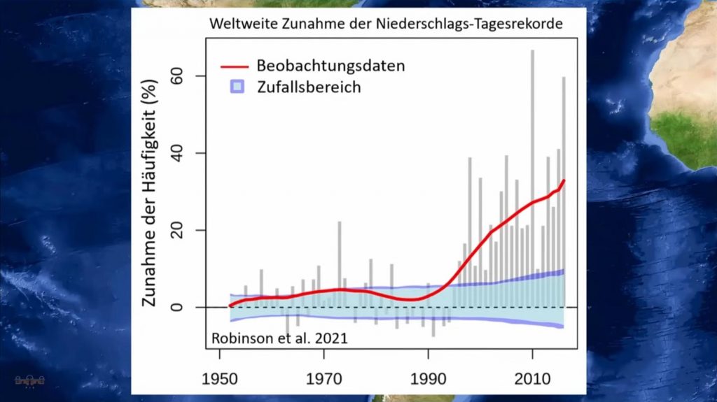 Klimawandel Starkregen